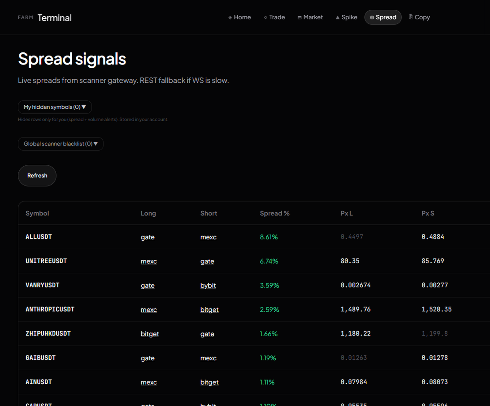 Spread signals LIVE